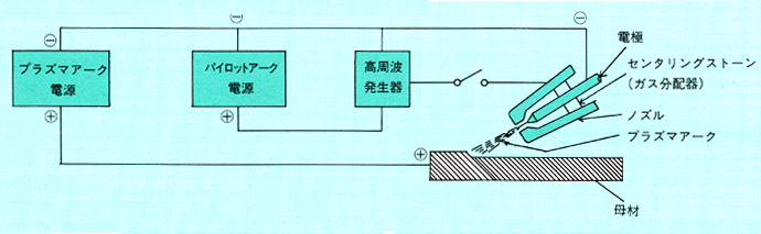 図1