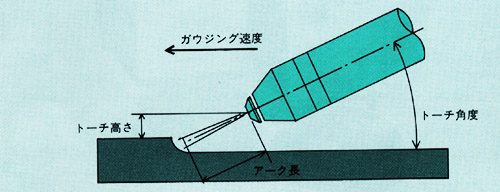 図5