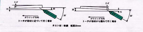 図8