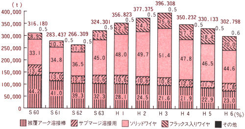 図1