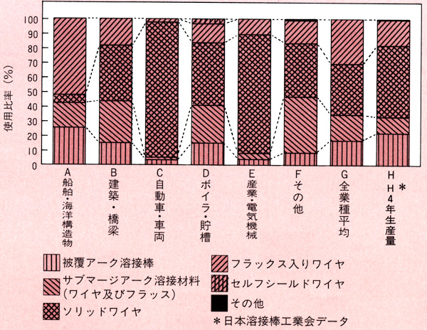 図2