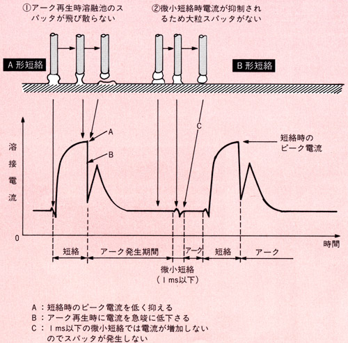 図3