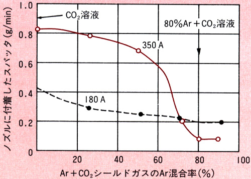 図5