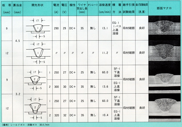 表2