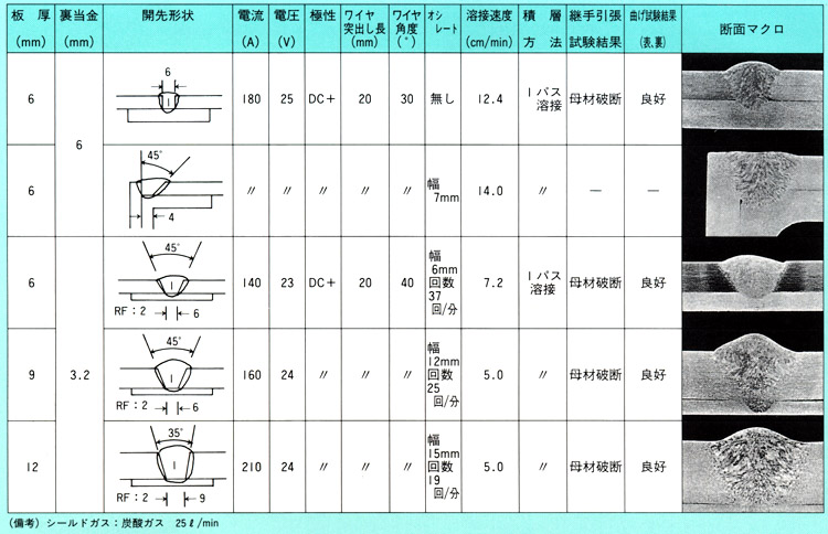 表6