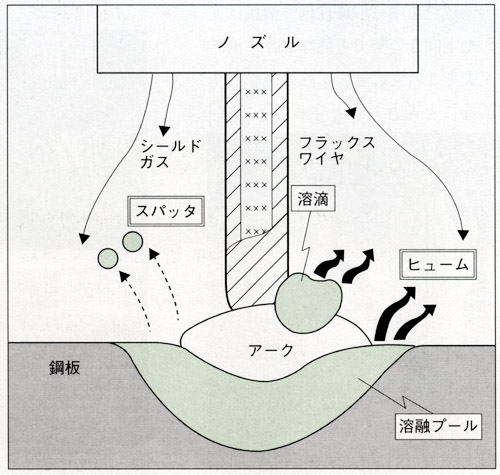 図1