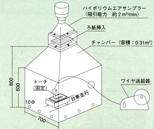 図2