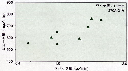 図4