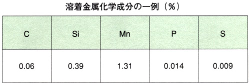 SF-1・EX_溶着金属化学性質の一例