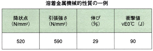 SF-1・EX_溶着金属機械的性質の一例