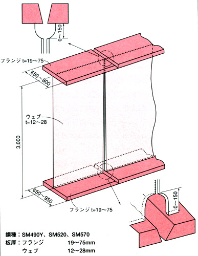 図2 I桁形状及び寸法例