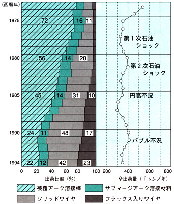 図1