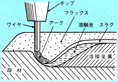 図2