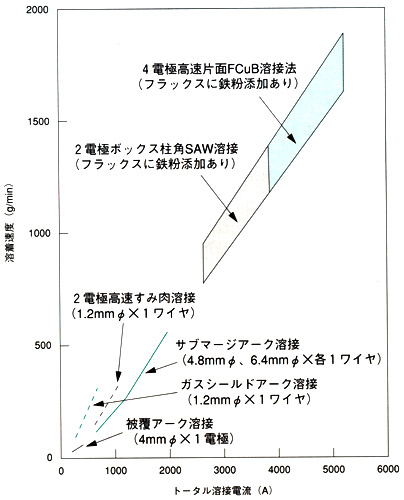 図3