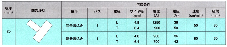 表5