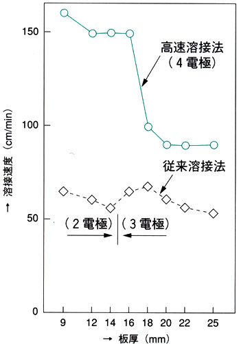 図7