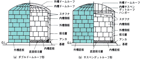 図8