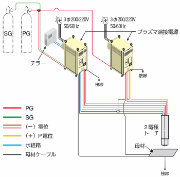 図5 W-PLASMAの構成