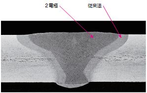 写真3 溶け込み形状比較例(SUS304,5t)