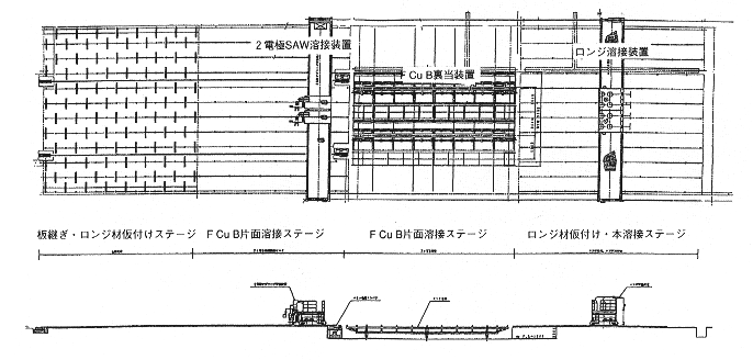 図2 板継ぎ溶接にFCuBを採用したレイアウトの例 