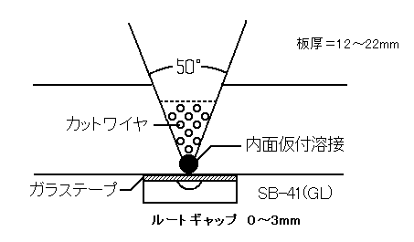 開先形状