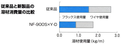 図1