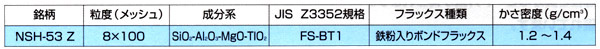 表8 NSH-53 Zの諸元