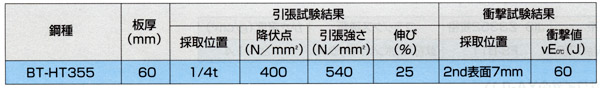 表9 溶接金属の機械的性質の一例<組合せワイヤY-DL>