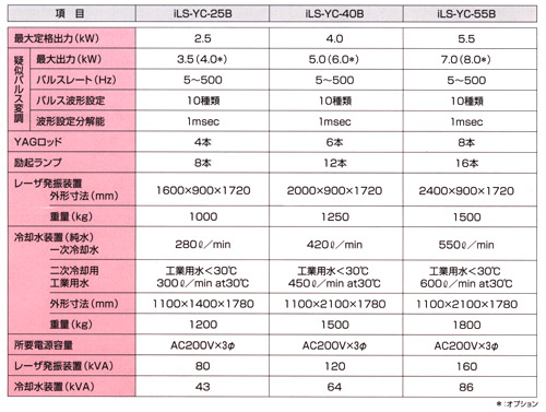 装置仕様