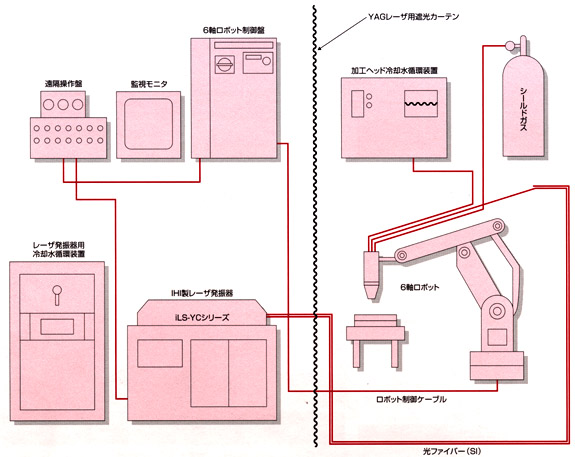 図1