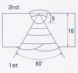 表6-2 立向 上進