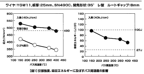 図1