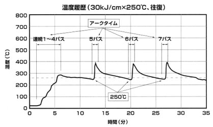 図6 