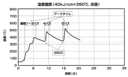 図6