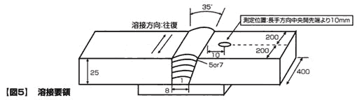 図5