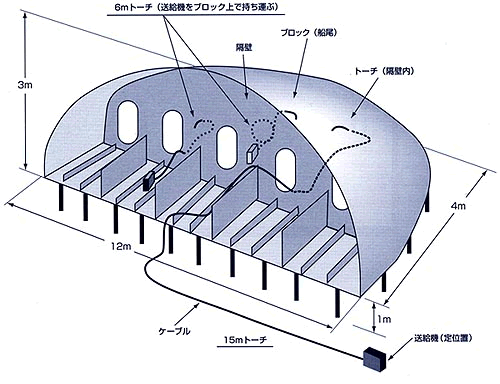 図1 造船所内の配置例の模式図