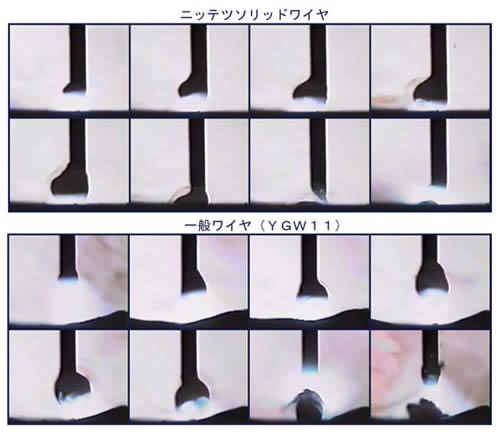 図6 溶滴移行現象比較