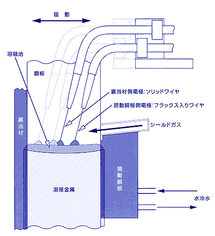 図1 2電極VEGA溶接法の概念図