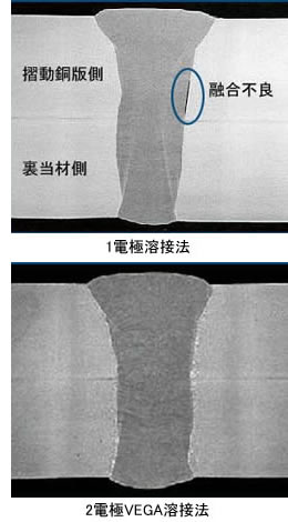 2電極VEGA溶接法の特長