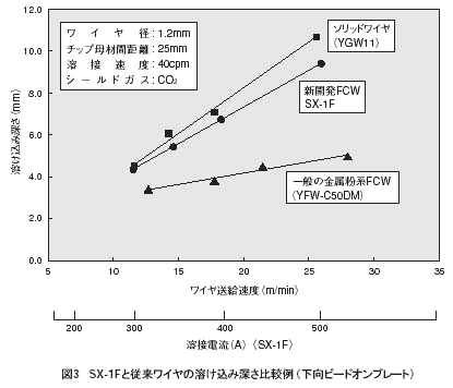 図3