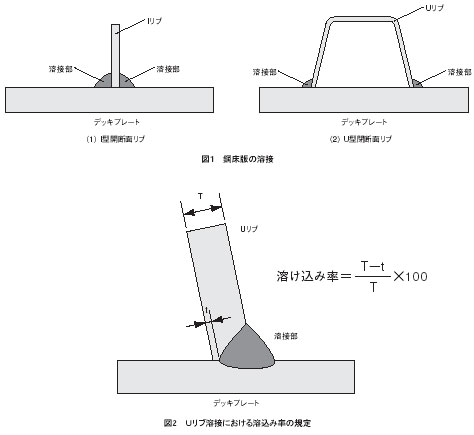 図1、2