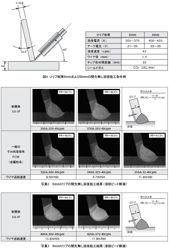 図4、写真2、3