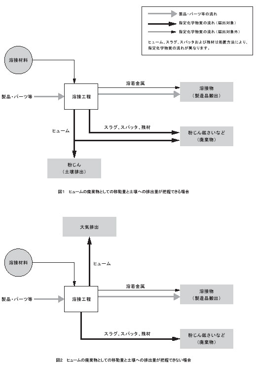 図1、2