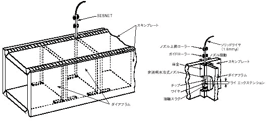 図1 ボックス柱およびSESNET溶接の概略図