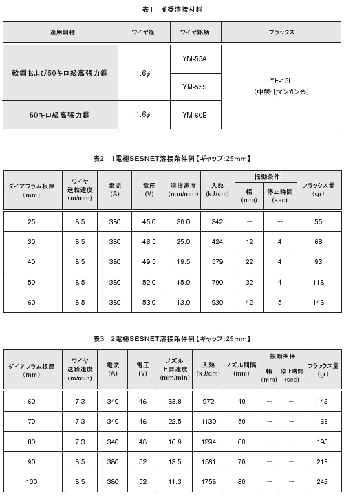 表1、2、3