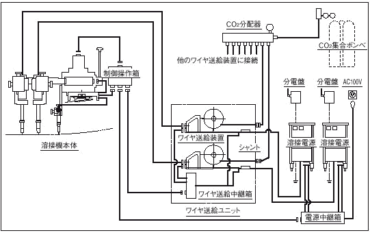 図3 溶接装置系統図