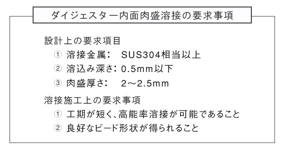 要求事項