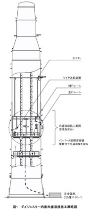 図1