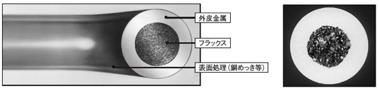 写真1 全姿勢溶接用シームレスフラックス入りワイヤSF-1のワイヤ断面形状