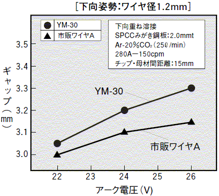 図1